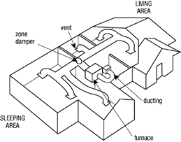 Central heating